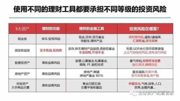 ifa独立理财顾问收入（独立理财顾问 考试流程）-图1