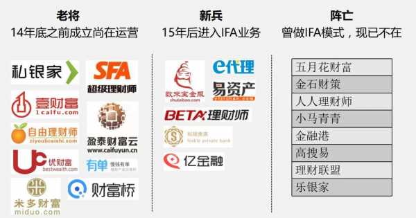 ifa独立理财顾问收入（独立理财顾问 考试流程）-图3