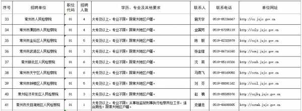 常州二院收入（常州二院2020招聘）-图2