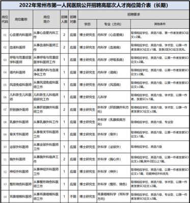 常州二院收入（常州二院2020招聘）-图1