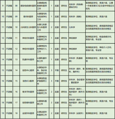 常州二院收入（常州二院2020招聘）-图3