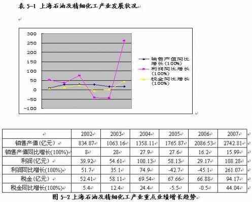 上海石化人均收入（上海石化人均收入多少）-图1