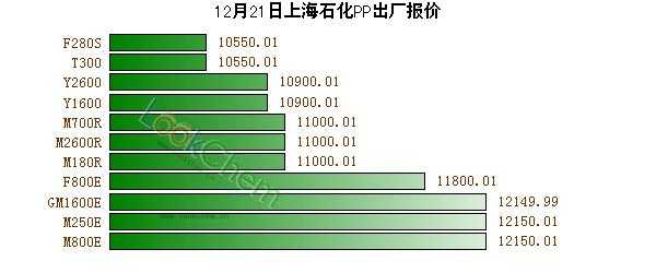 上海石化人均收入（上海石化人均收入多少）-图3