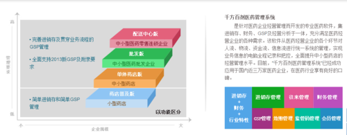 医药产品经理收入（医药公司产品经理有出路吗）-图2