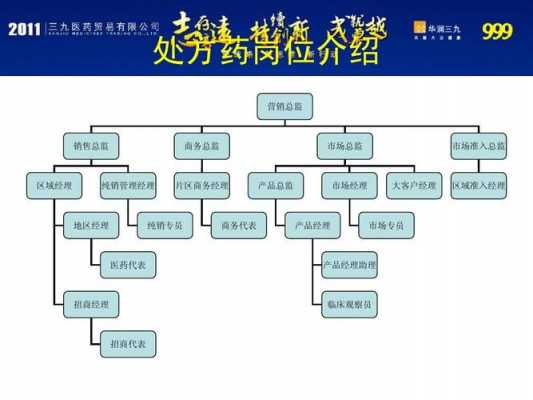 医药产品经理收入（医药公司产品经理有出路吗）-图3