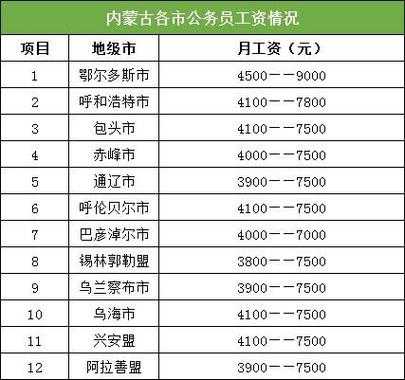 鄂尔多斯月收入（鄂尔多斯收入水平）-图3