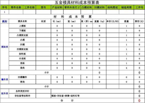 模具收入是什么（模具算什么费用）-图1