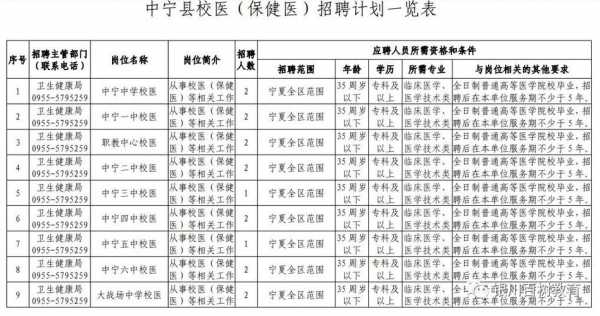 校医收入五千（校医收入怎么样）-图3