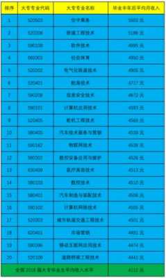 大专收入（大专收入最高的地区）-图3