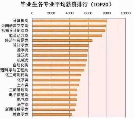 行测行业收入差异（行业收入差距）-图2