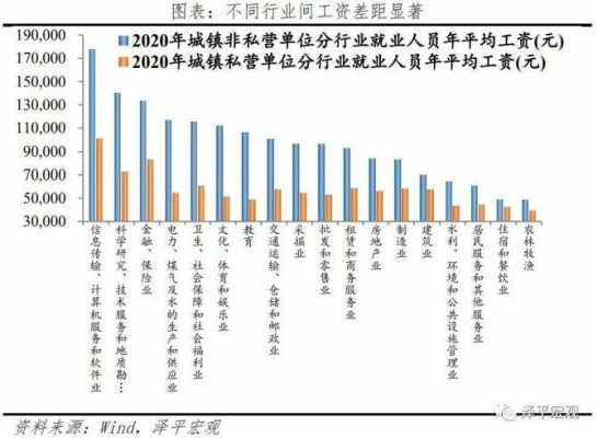 行测行业收入差异（行业收入差距）-图1