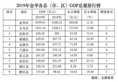 武义2016财政收入（武义财政收入2019）-图1