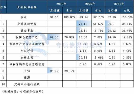 武义2016财政收入（武义财政收入2019）-图3