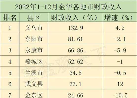 武义2016财政收入（武义财政收入2019）-图2