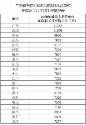 广东年收入标准（广东省的年收入是多少）-图2