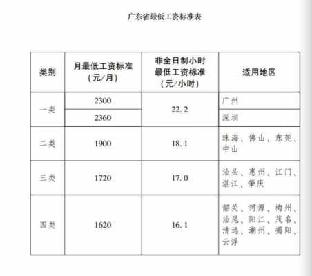 广东年收入标准（广东省的年收入是多少）-图3