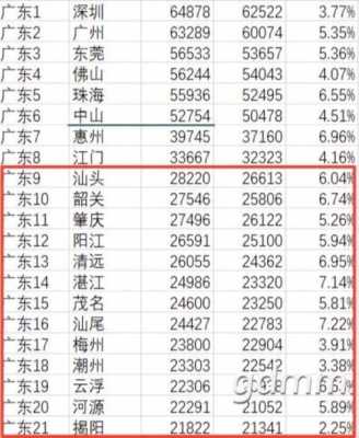 广东年收入标准（广东省的年收入是多少）-图1