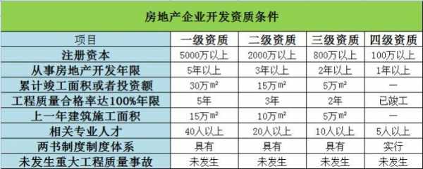 房地产公司项目经理收入（房地产公司项目经理收入高吗）-图1