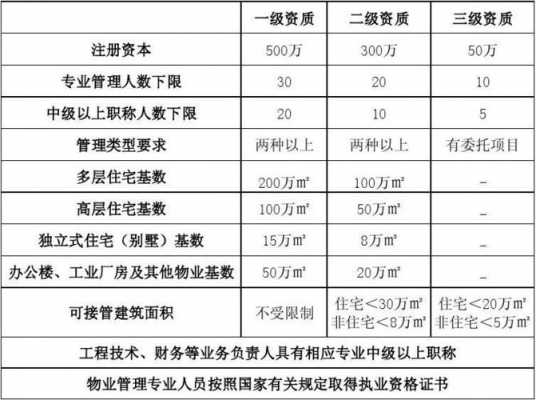 房地产公司项目经理收入（房地产公司项目经理收入高吗）-图2