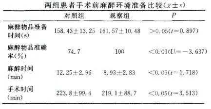 麻醉收入（麻醉收入算在手术收入 其他收入）-图2