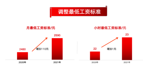 低收入人事部（低收入的标准如何规定）-图3