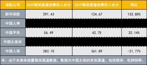 银保的收入多少（银保的收入大概是多少）-图2