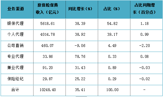 银保的收入多少（银保的收入大概是多少）-图1