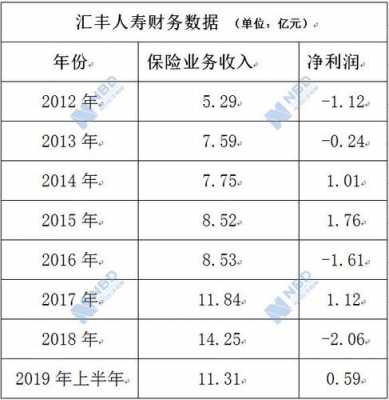 银保的收入多少（银保的收入大概是多少）-图3