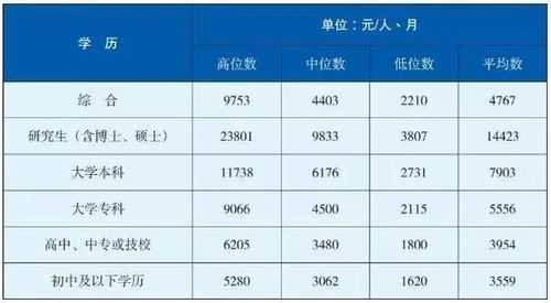 成都月收入5600（成都月收入5000什么水平）-图1