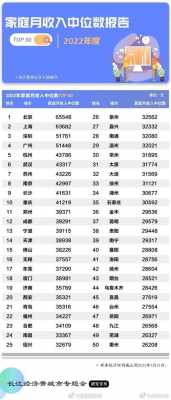 成都月收入5600（成都月收入5000什么水平）-图2