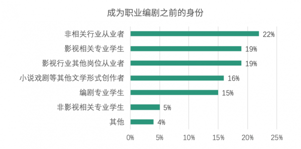 编剧收入状况（编剧收入 知乎）-图2