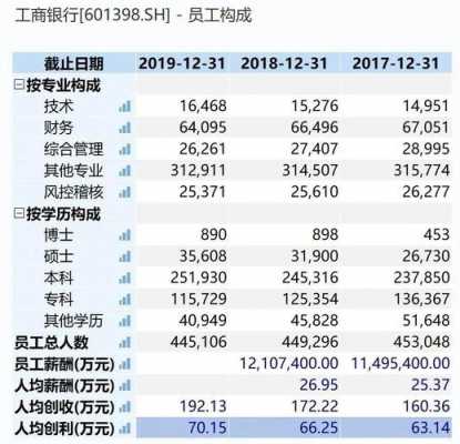 交行总行员工收入（交行员工工资是多少）-图2