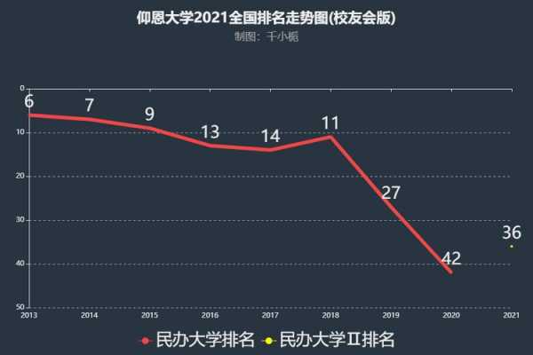 仰恩大学收入（仰恩大学收入高吗）-图1