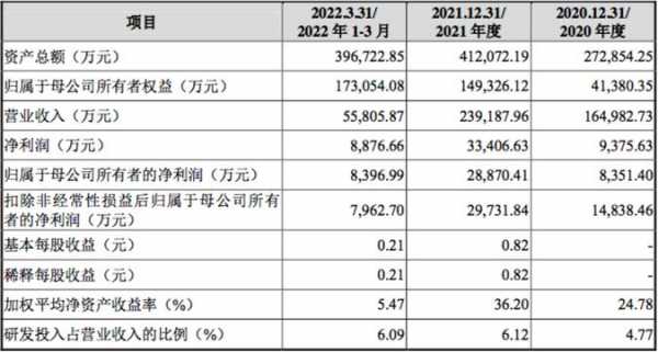 ic采购收入（采购员收入）-图2