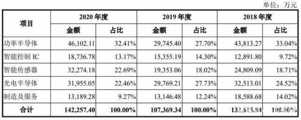 ic采购收入（采购员收入）-图3