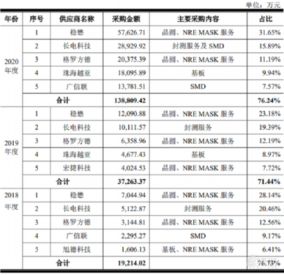 ic采购收入（采购员收入）-图1