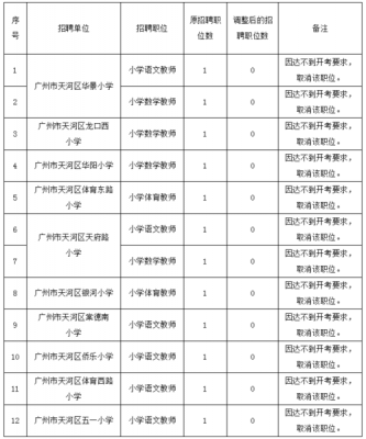 广州教师收入多少（广州教师收入多少钱一个月）-图2