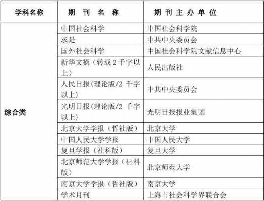 学术代表的收入（学术代表的收入包括哪些）-图3