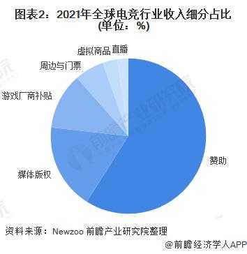 电竞领队收入（电竞领队需要具备的条件）-图1