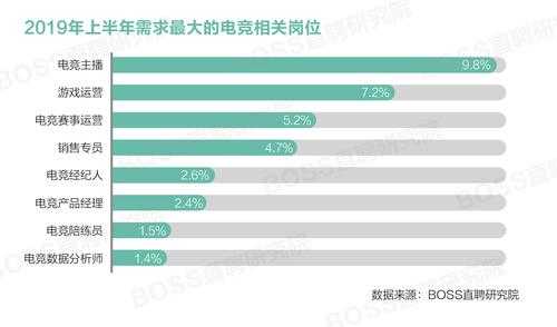 电竞领队收入（电竞领队需要具备的条件）-图2