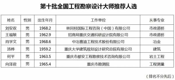 给排水重庆收入（重庆给排水设计院）-图1