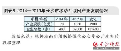 长沙移动收入（长沙移动收入怎么样）-图1