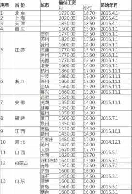 2017收入标准（2020年收入标准图）-图3