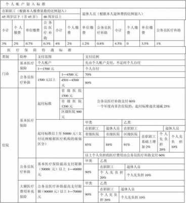 医疗待遇收入（医疗待遇1011）-图2