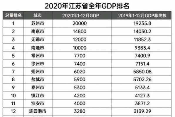 苏州收入情况（苏州2020年收入）-图2