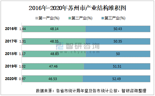 苏州收入情况（苏州2020年收入）-图1