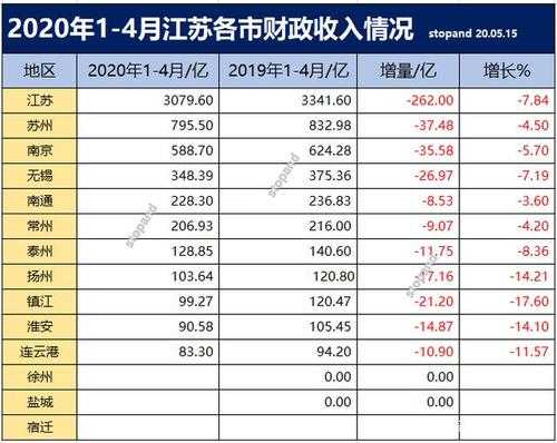 苏州收入情况（苏州2020年收入）-图3