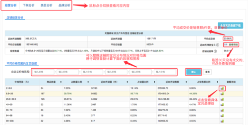 店铺运营月收入（店铺运营月收入多少合适）-图3