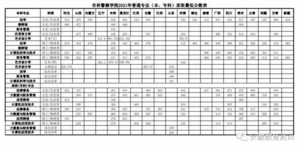 吉林省警察收入（吉林省警察收入排名）-图3