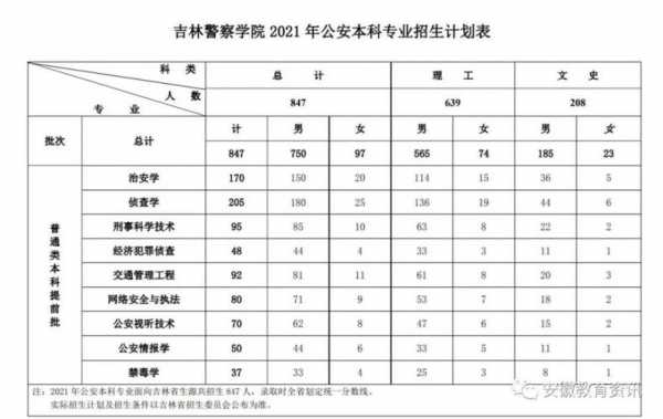 吉林省警察收入（吉林省警察收入排名）-图2